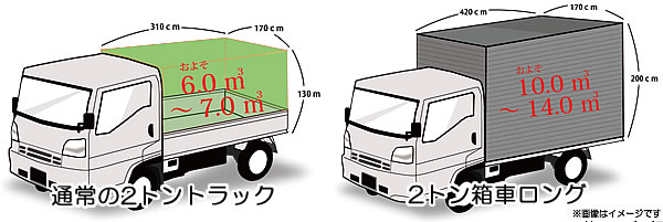 2トントラックの積み込みイメージ