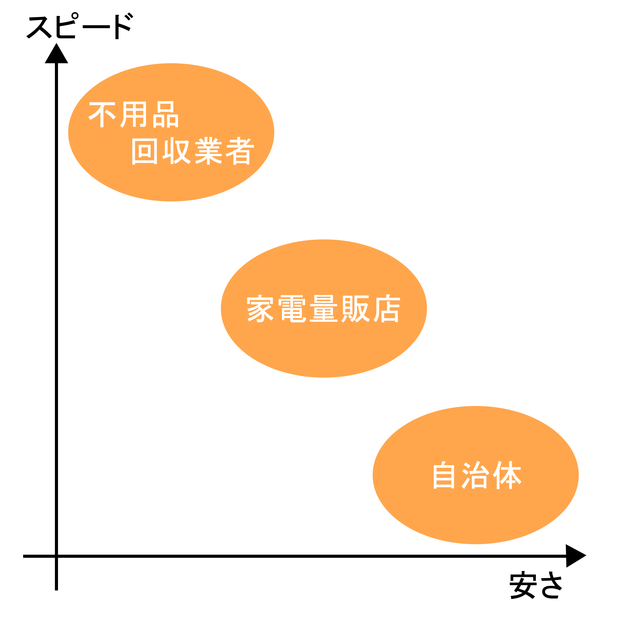 冷蔵庫の処分費用相場と安く処分するためにやっておきたい3つのコツ