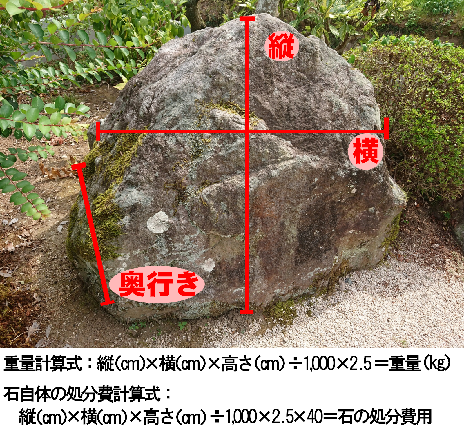 石の計算方法