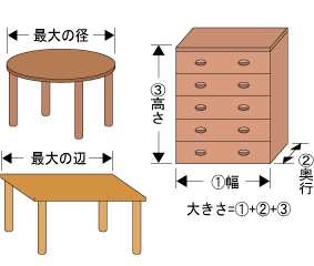 令和2年最新 粗大ゴミを大阪市で処分する方法 費用相場までの全情報