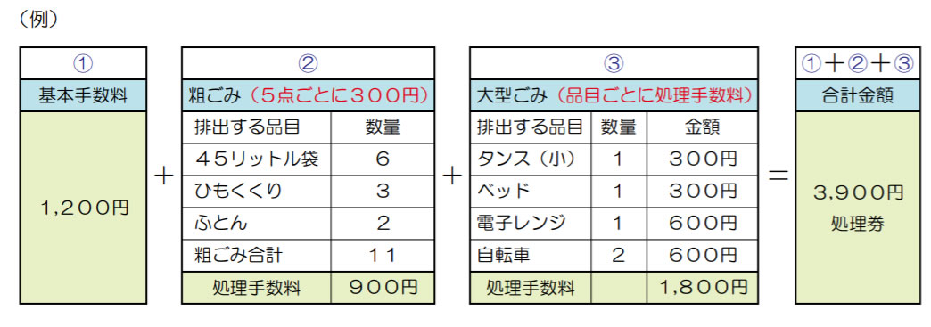 枚方市の 粗ゴミは無料処分 家庭 粗大ごみの処分方法のすべて