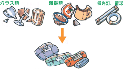 横浜市のゴミ全8種を瞬時に分別するコツ 捨て方 収集日までの全情報